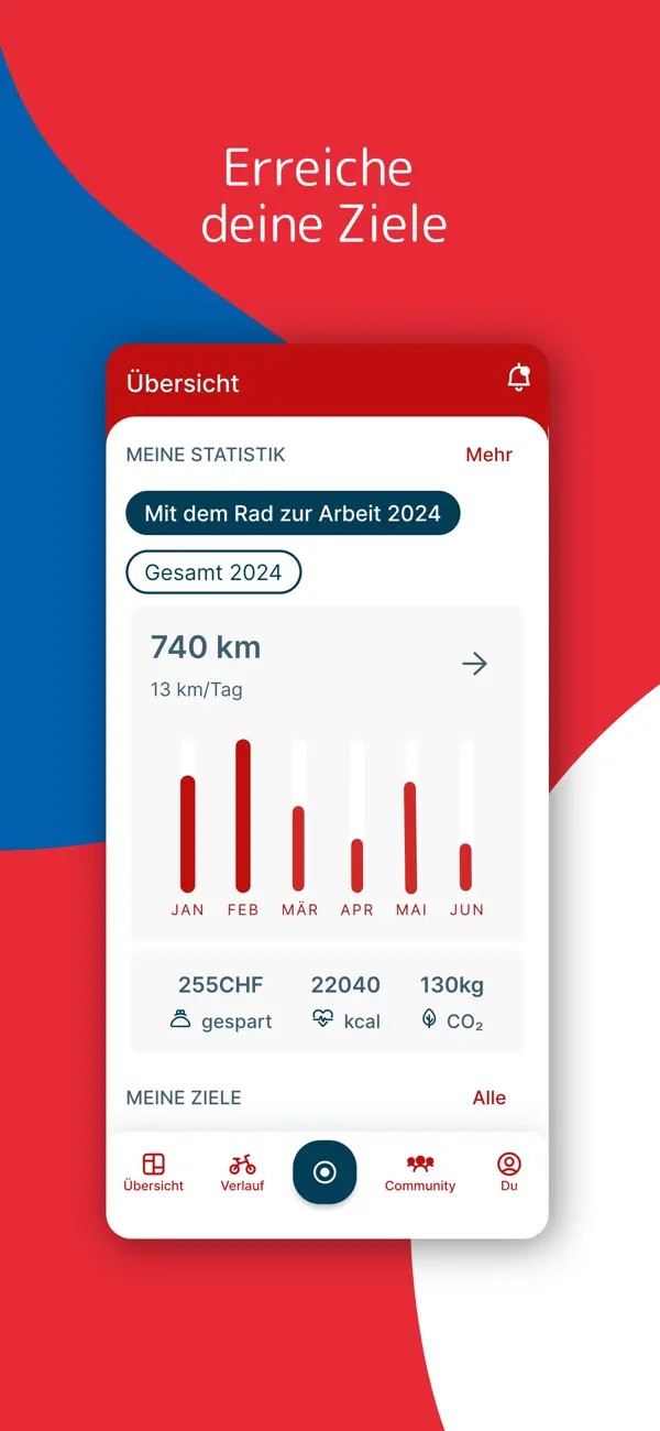 Screen Mockup Ziele